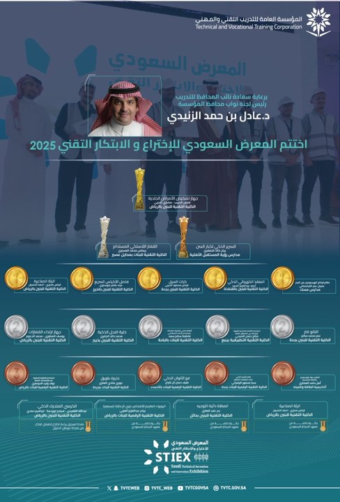 نفخر بفوز عدد من المتدربين في المعرض السعودي للاختراع والابتكار التقني