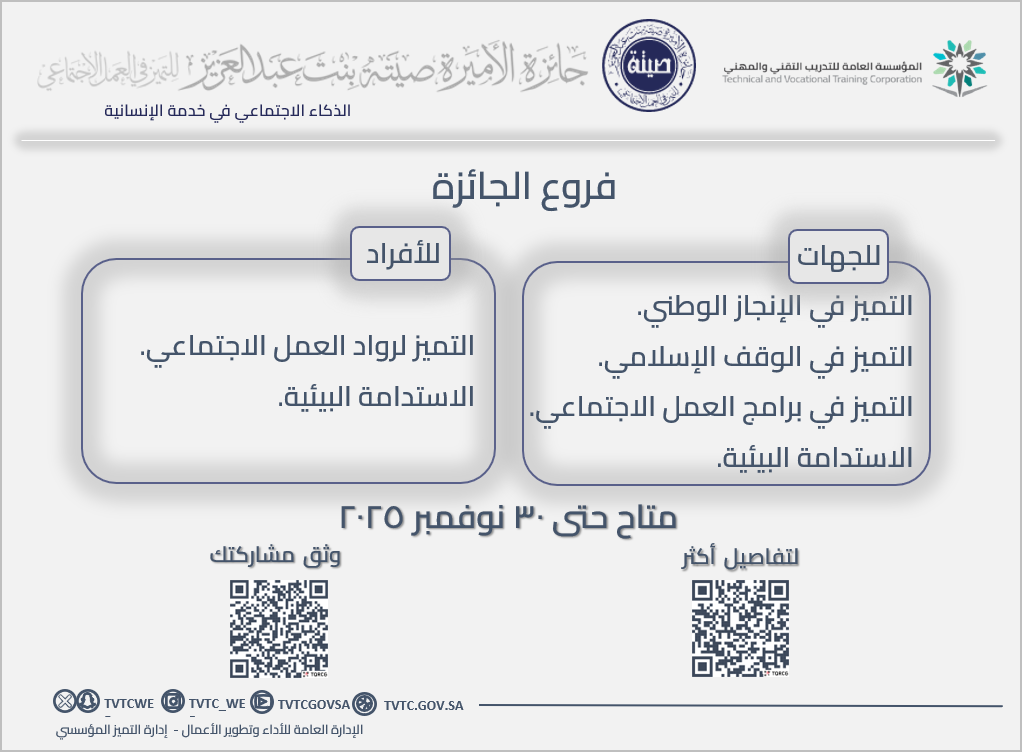 جائزة الاميرة صيته بنت عبدالعزيز 