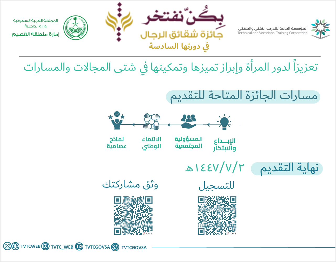 جائزة شقائق الرجال في دورتها السادسة