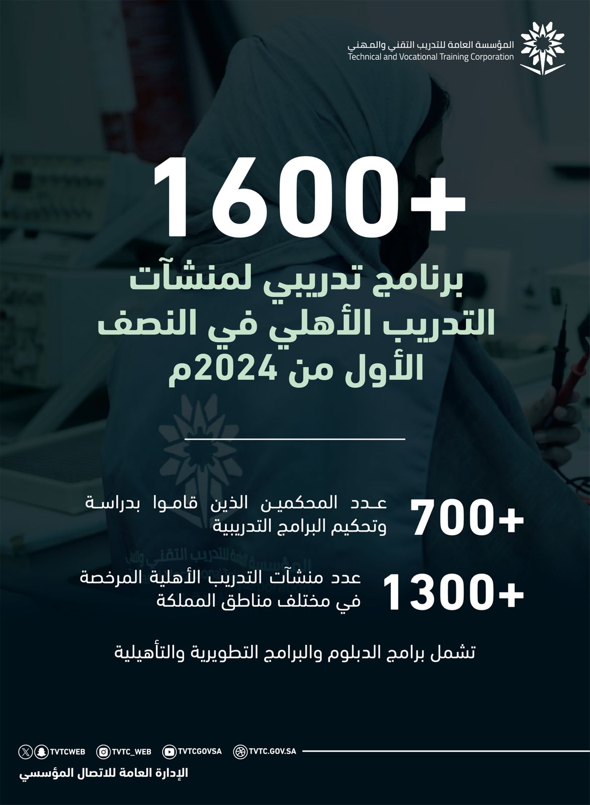 Technical Training Approves More Than 1,600 Programs for Private Training Facilities in the First Half of This Year