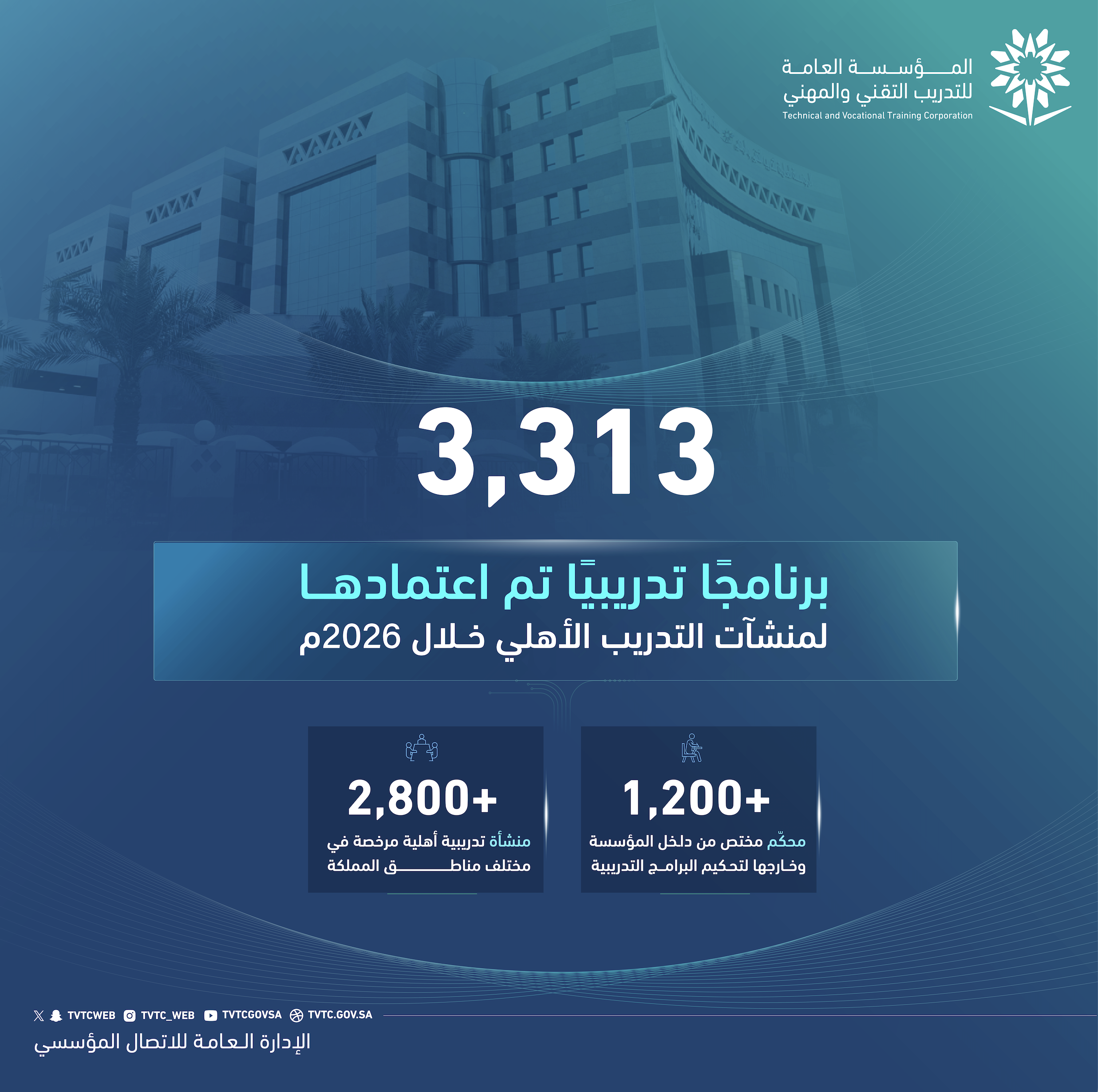 Technical Training Approves Over 3,000 Training Programs for Private Training Facilities in 2026