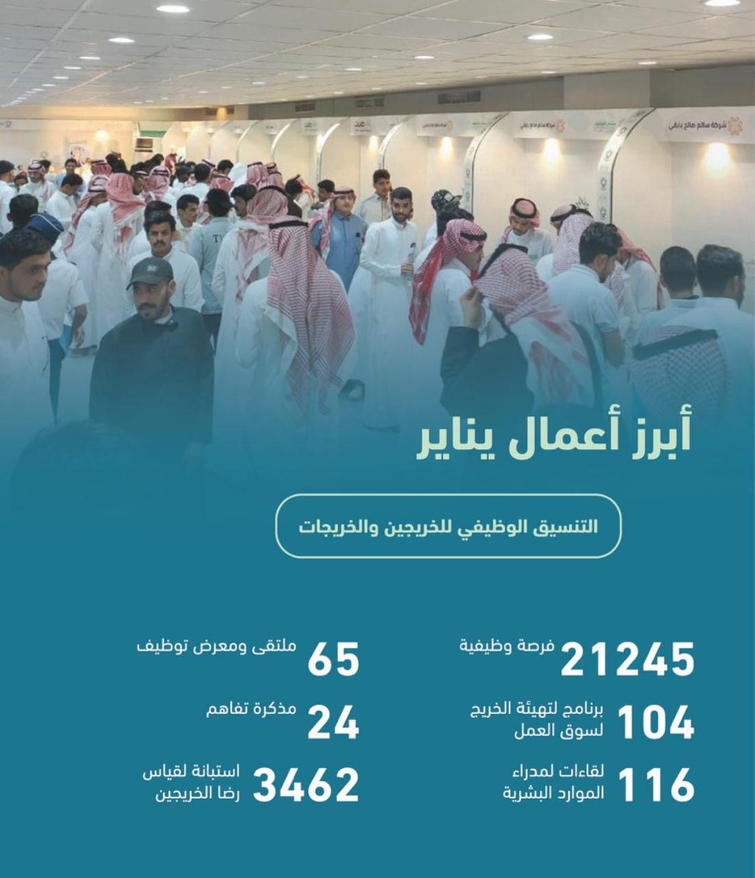 Technical Training Provides More Than (21) Thousand Job Opportunities for Graduates in January