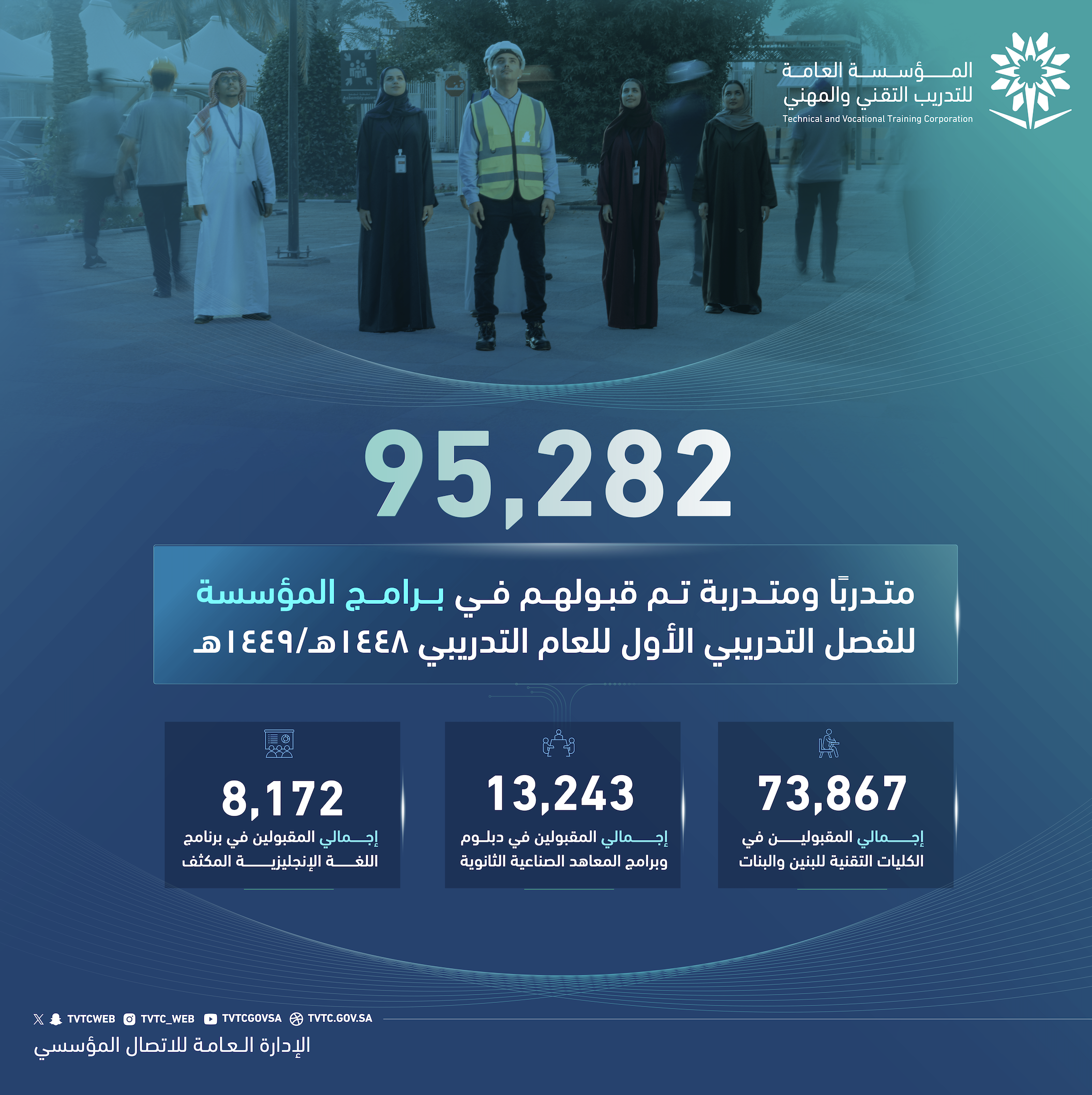 Over 95,000 Applicants Accepted into Technical Training Facilities for the First Semester of the 1448 AH Training Year