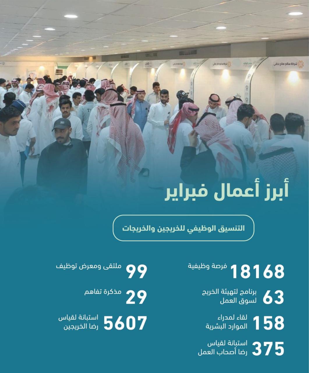 “Technical Training” Provides More Than 18,000 Job Opportunities for Graduates in February
