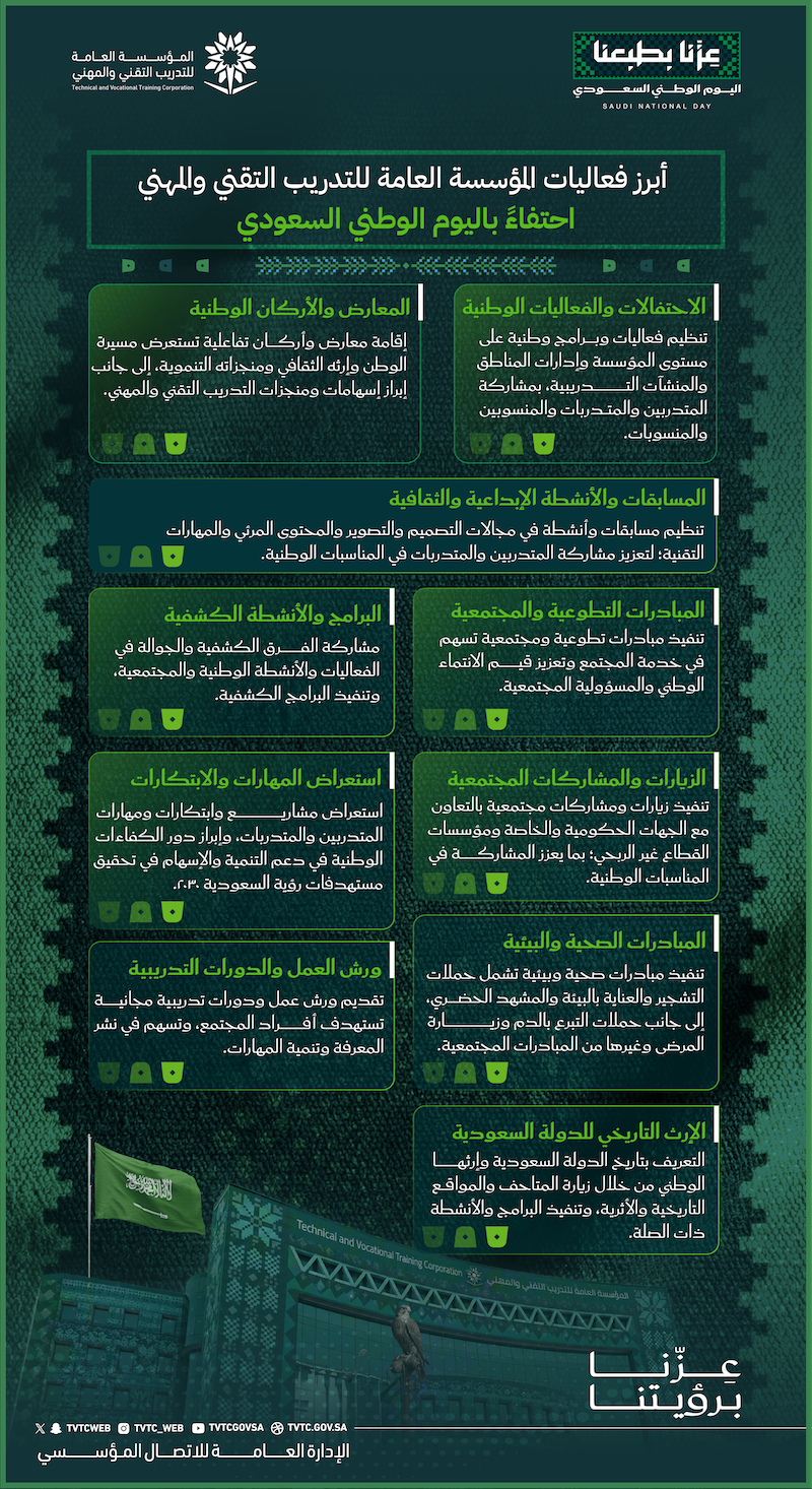 Technical Training Finalizes Preparations to Celebrate the Saudi National Day