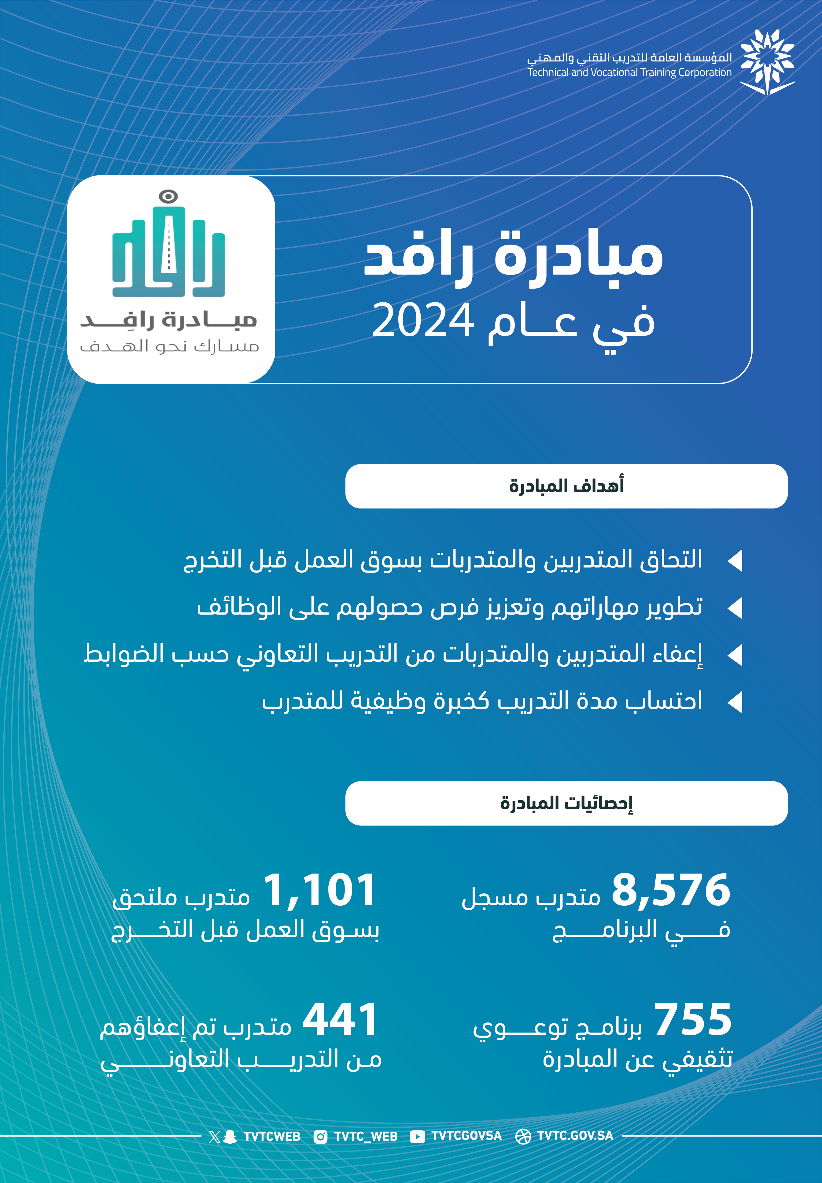 التدريب التقني :التحاق أكثر من (8500) متدرب ومتدربة بمبادرة رافد العام الماضي