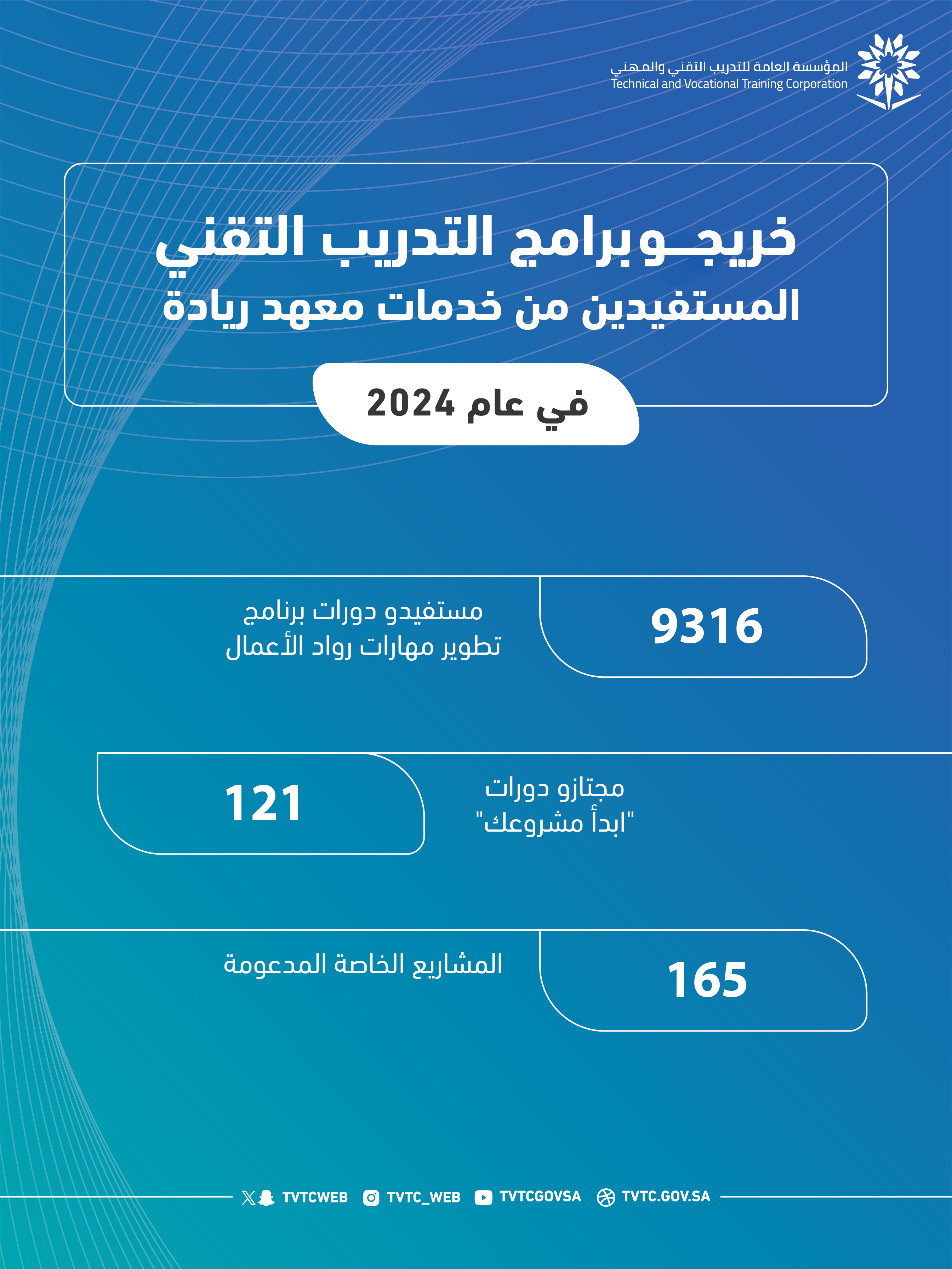 أكثر من ( 160 ) مشروعاً لخريجي برامج التدريب التقني في عام 2024