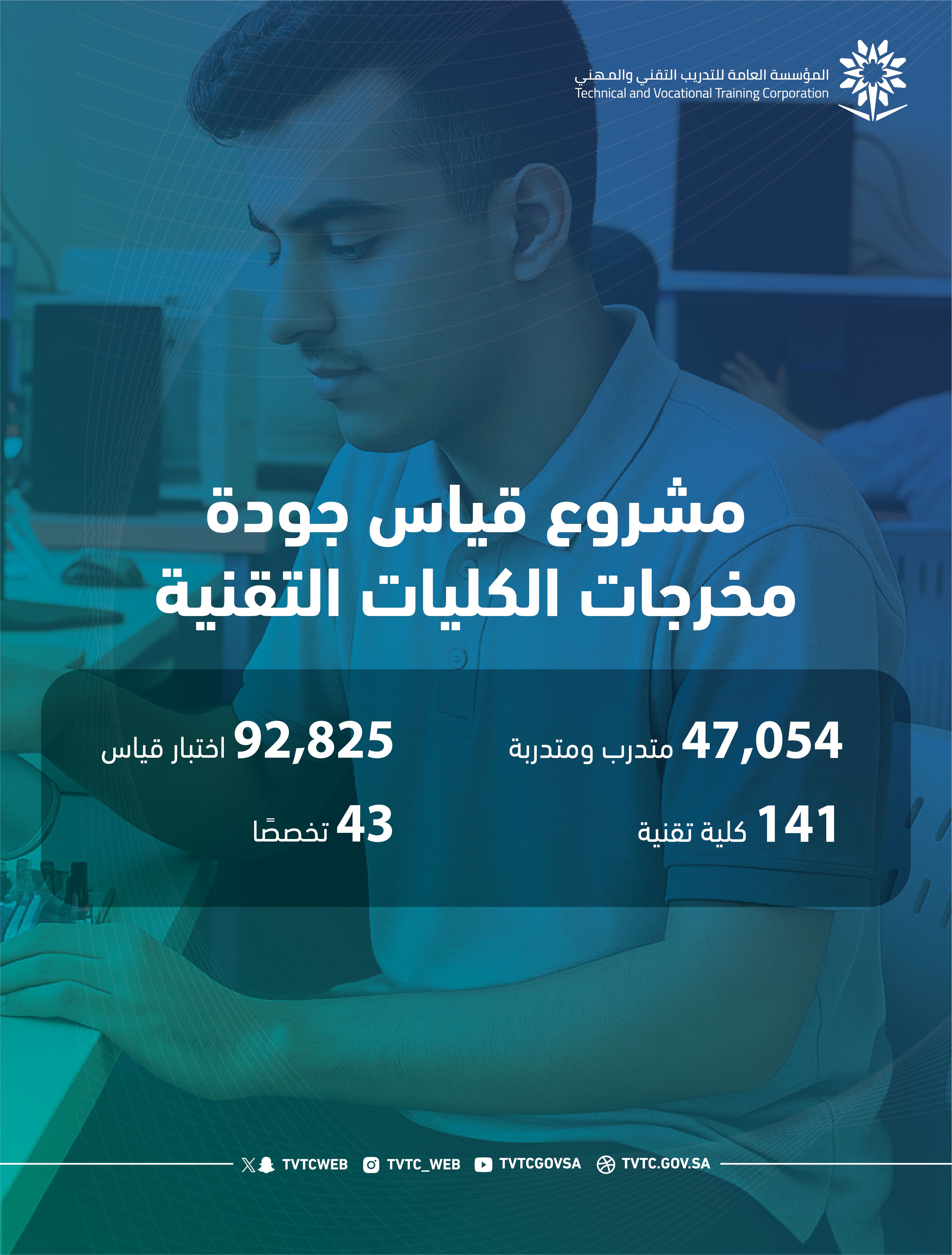 TVTC implements the Project to Measure the Quality of Technical College Outcomes in 141 colleges