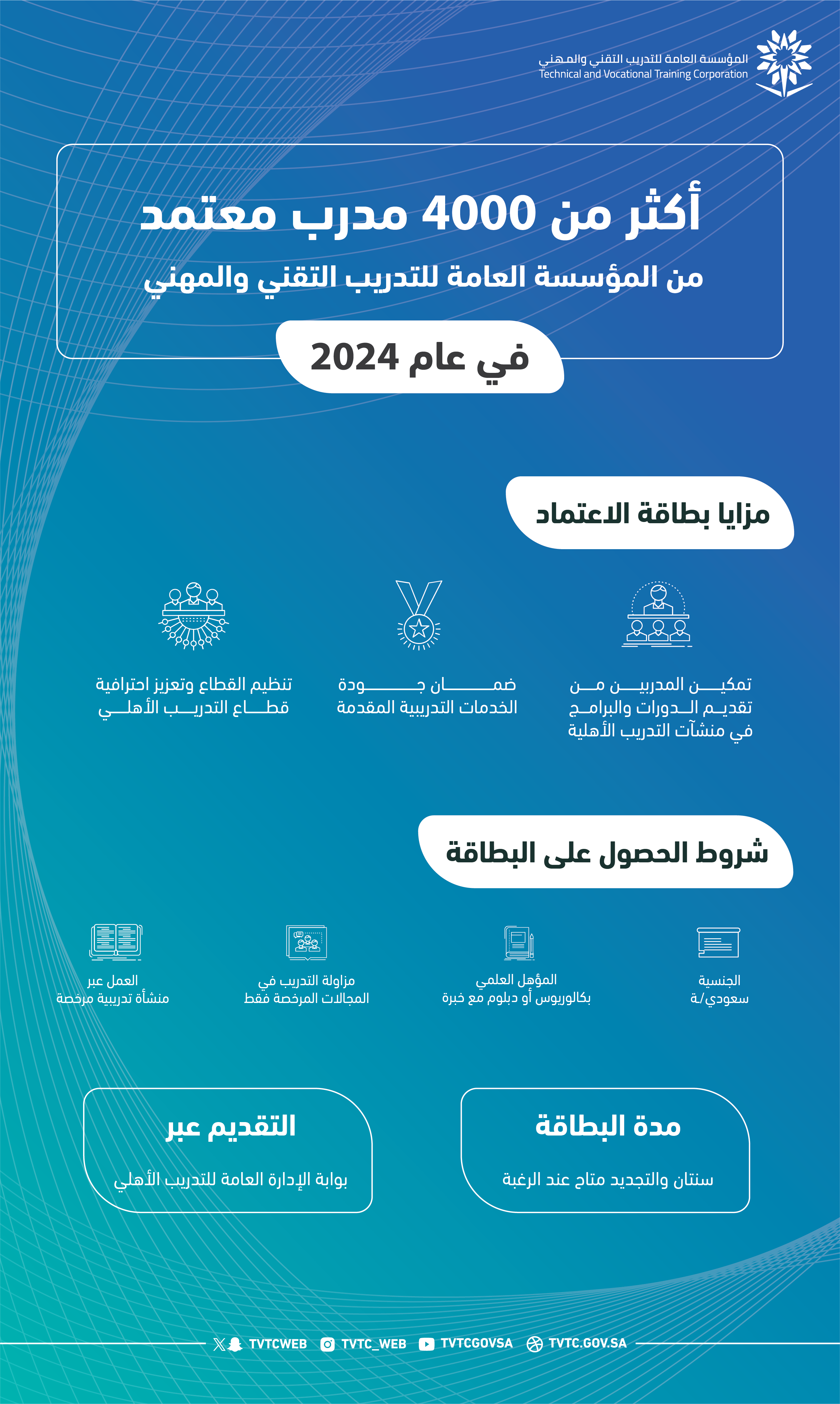 TVTC Certifies More Than 4,000 SAUDI Trainers in 2024