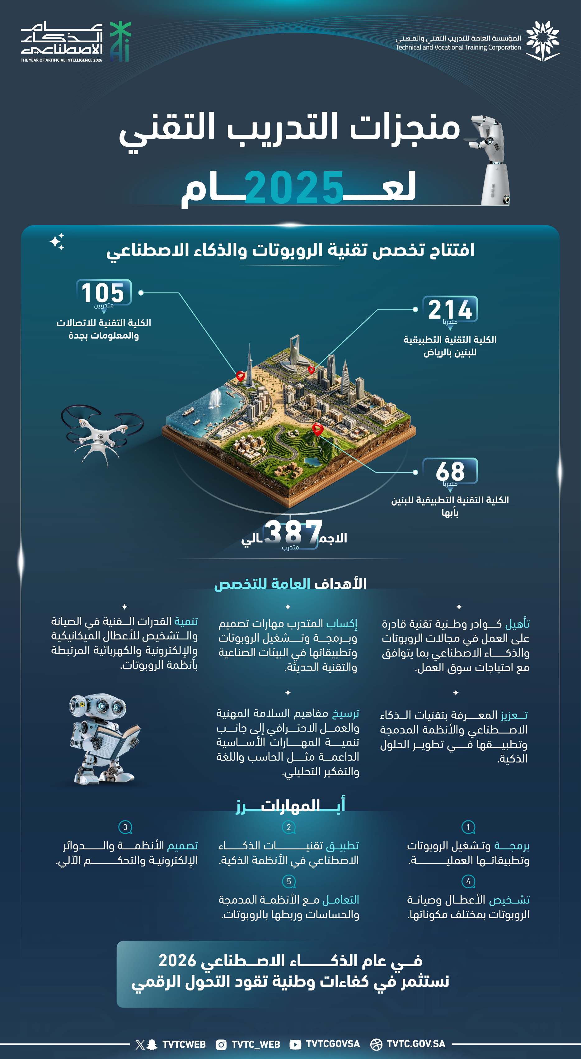 Technical Training Aligns with the Year of Artificial Intelligence by Launching the "Robotics and Artificial Intelligence" Specialization