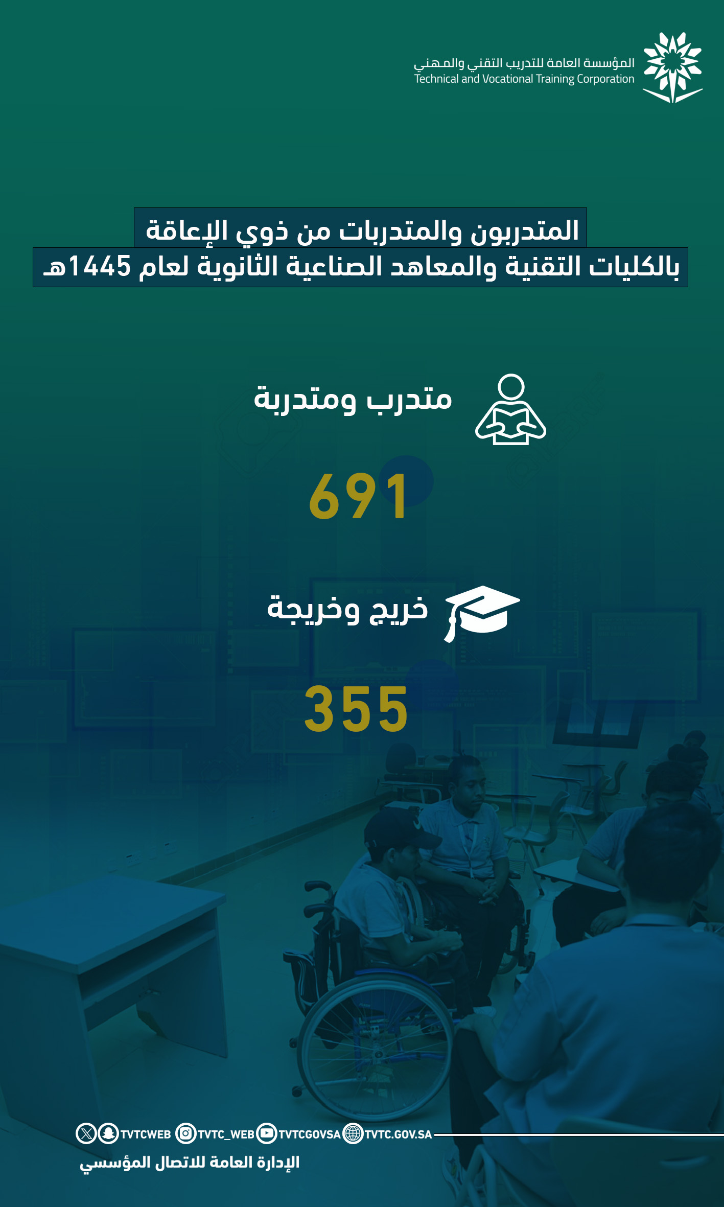 Technical Training Qualifies More Than 690 Trainees with Disabilities