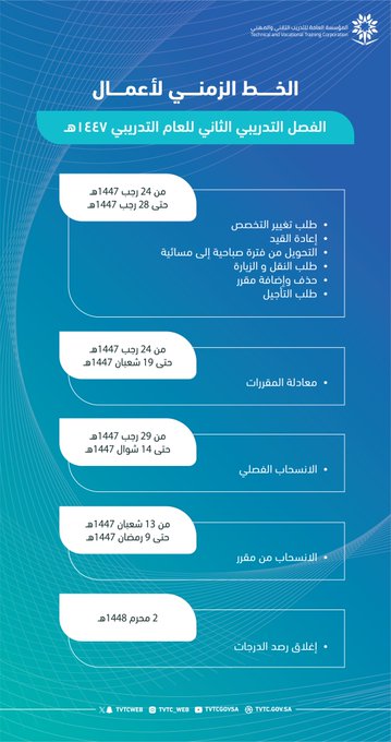 الخط الزمني لأعمال الفصل التدريبي الثاني لعام 1447هـ 