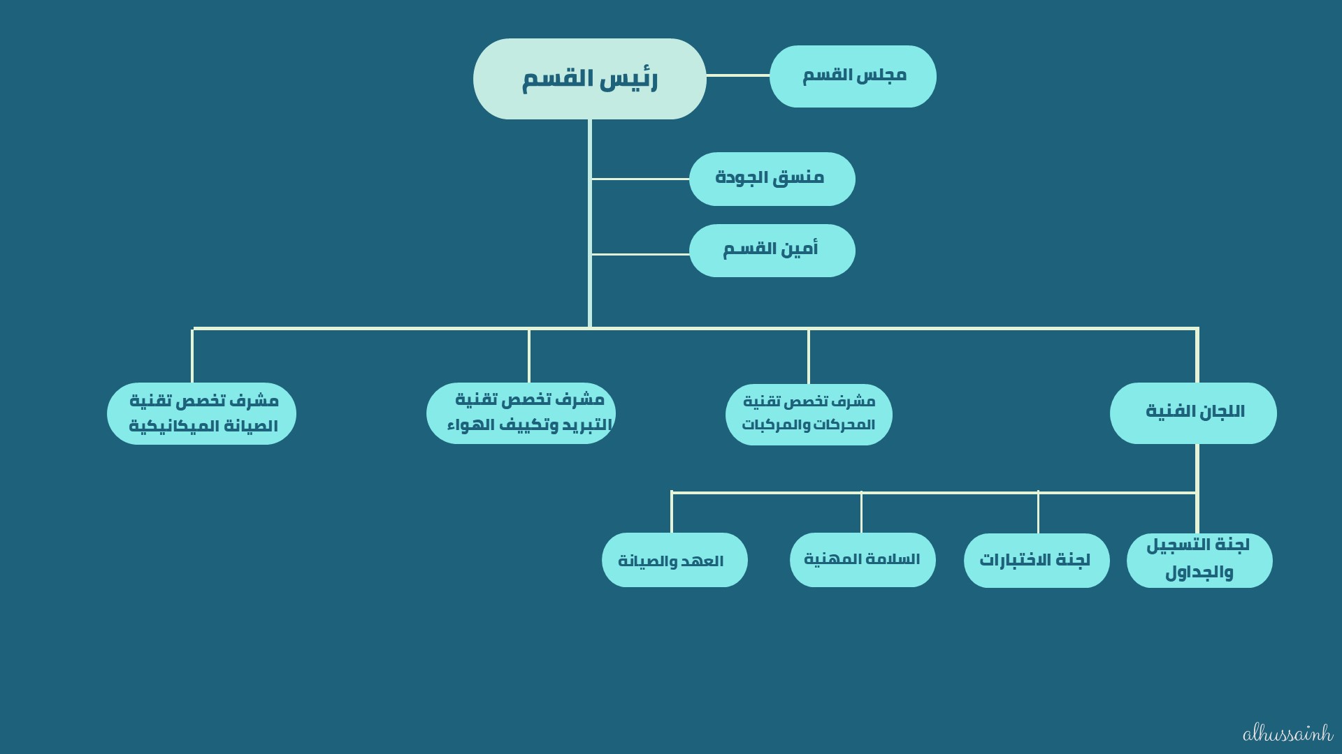 الهيكل التنظيمي- الميكانيكا.jpg