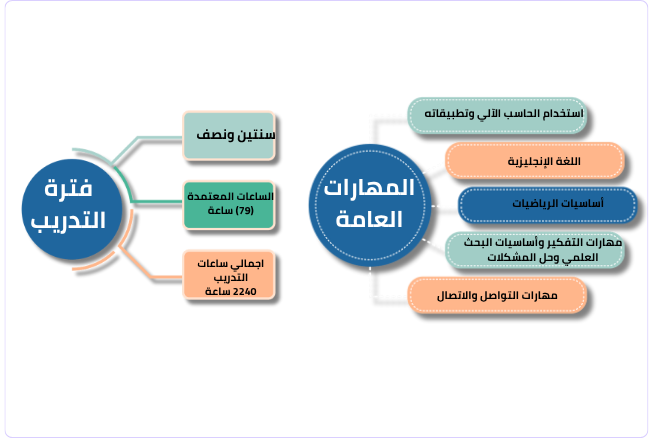 مهارات.png