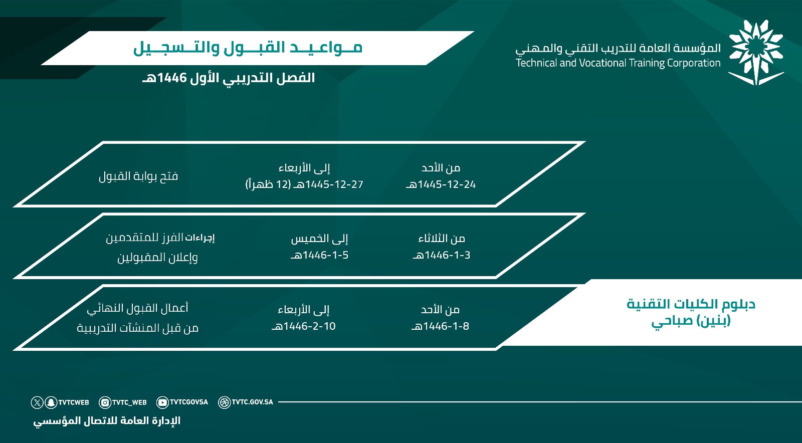 القبول والتسجيل للفصل التدريبي الأول 1446