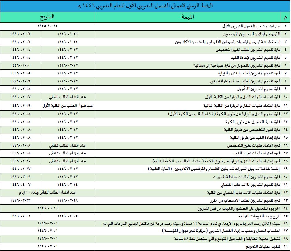 الخط الزمني لأعمال الفصل التدريبي الأول 1446 هـ