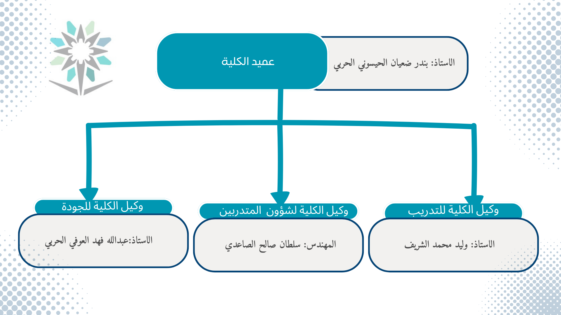 عميد الكلية.PNG