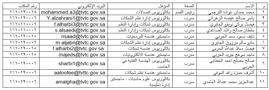الجدول حاسب.png