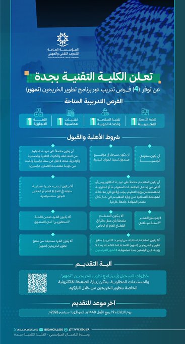 فرص توظيف بالتعاون مع برنامج تمهير ||