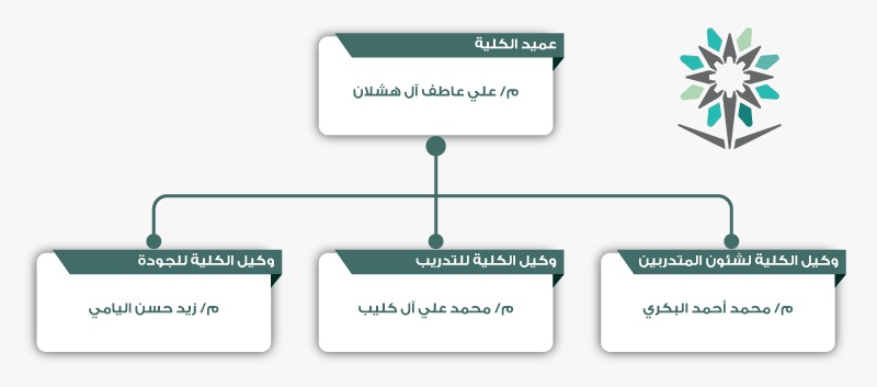 عن الكلية.jpeg