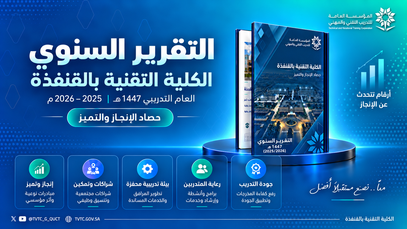 الكلية التقنية بالقنفذة تصدر تقريرها السنوي للعام التدريبي 1447هـ (2025-2026م)