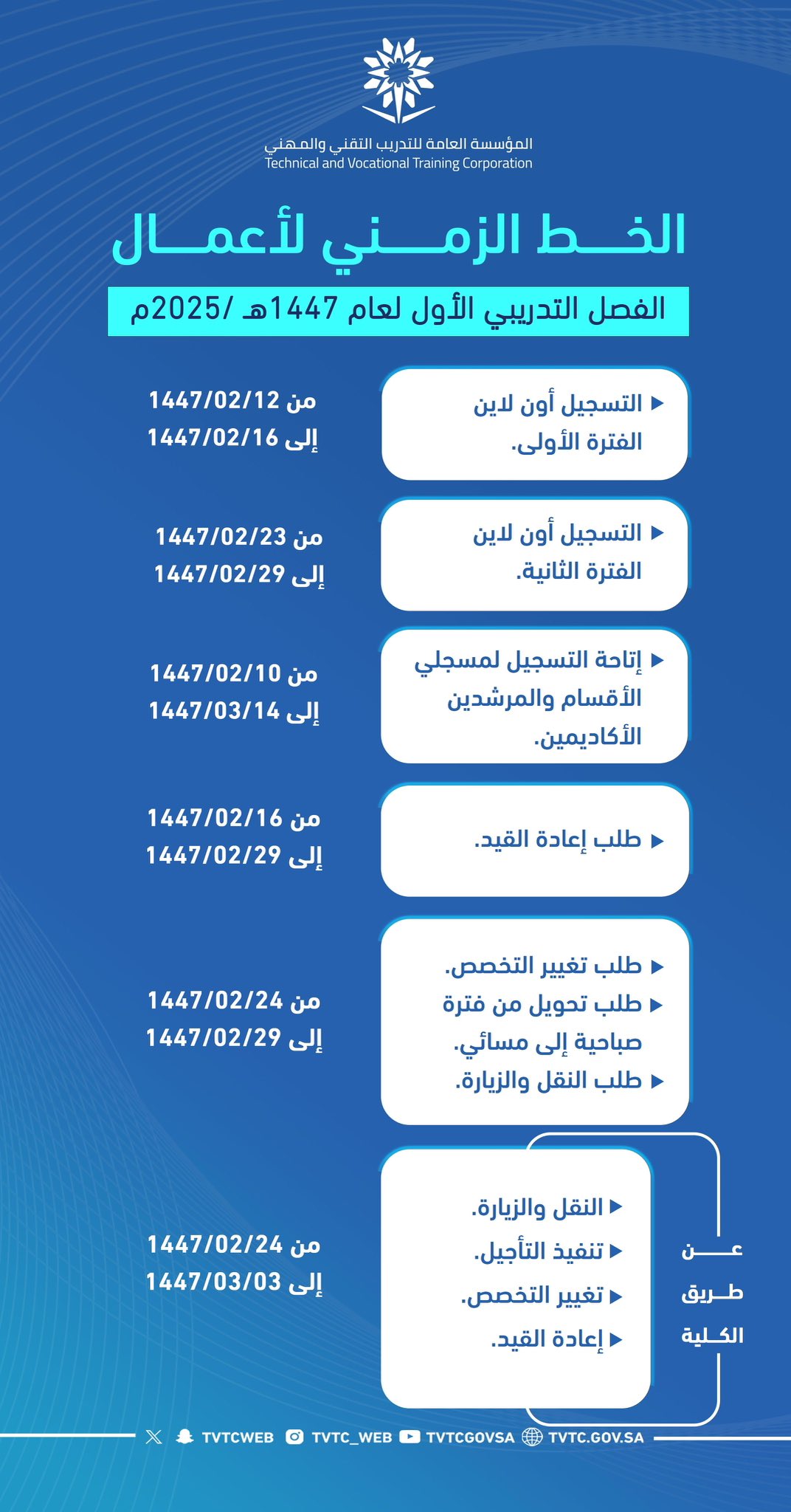 الخط الزمني لأعمال الفصل التدريبي الأول لعام 1447هـ 