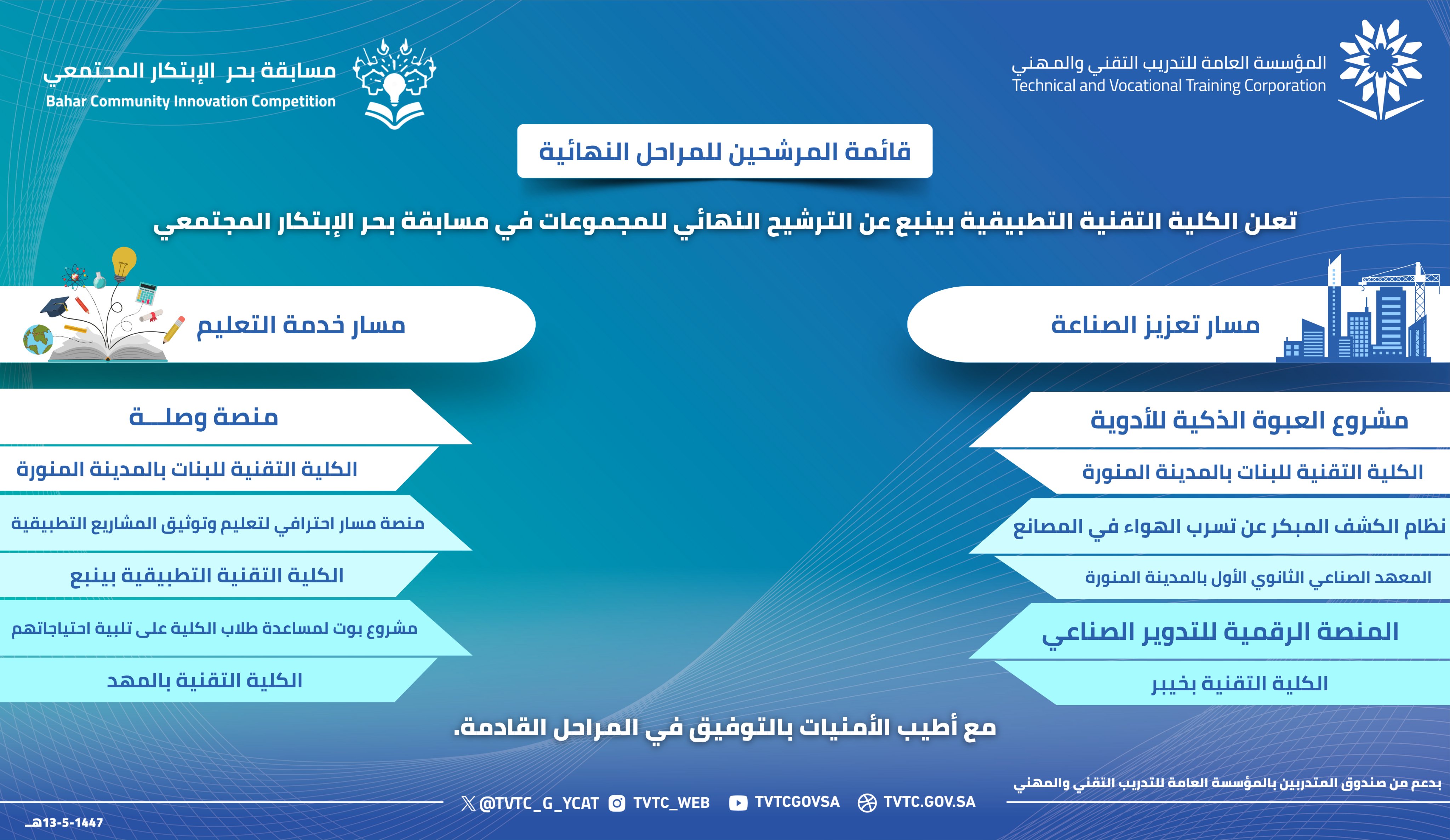 بحر الابتكار المجتمعي