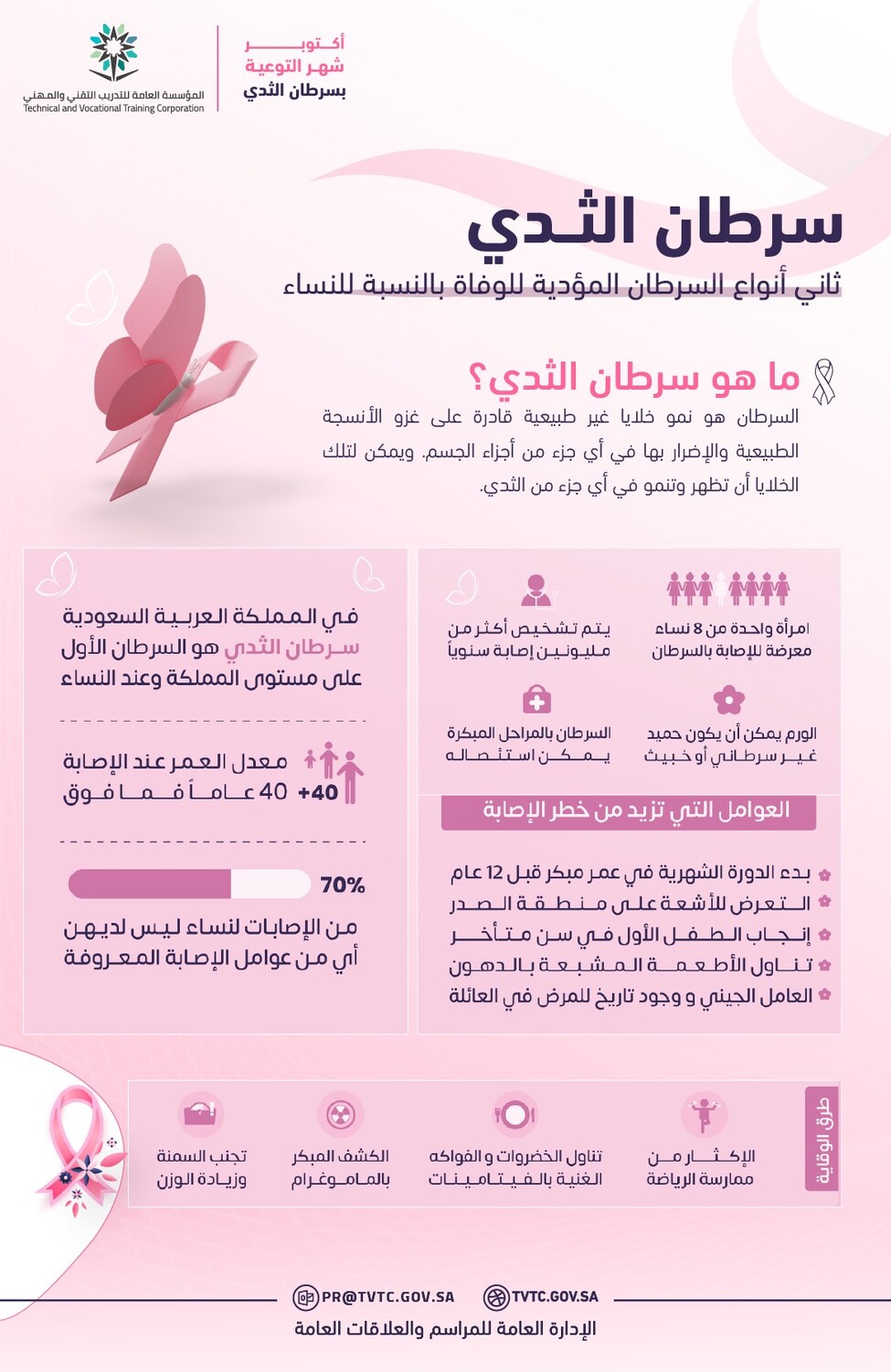 اكتوبر شهر التوعية بسرطان الثدي