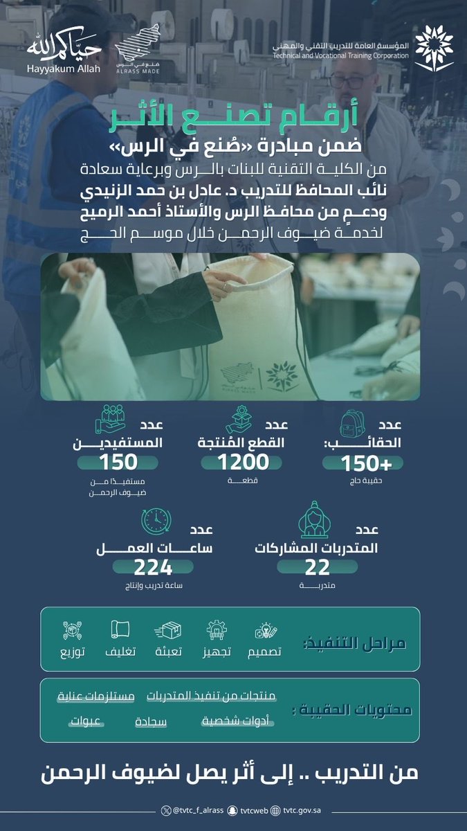 أرقام تصنع الأثر 