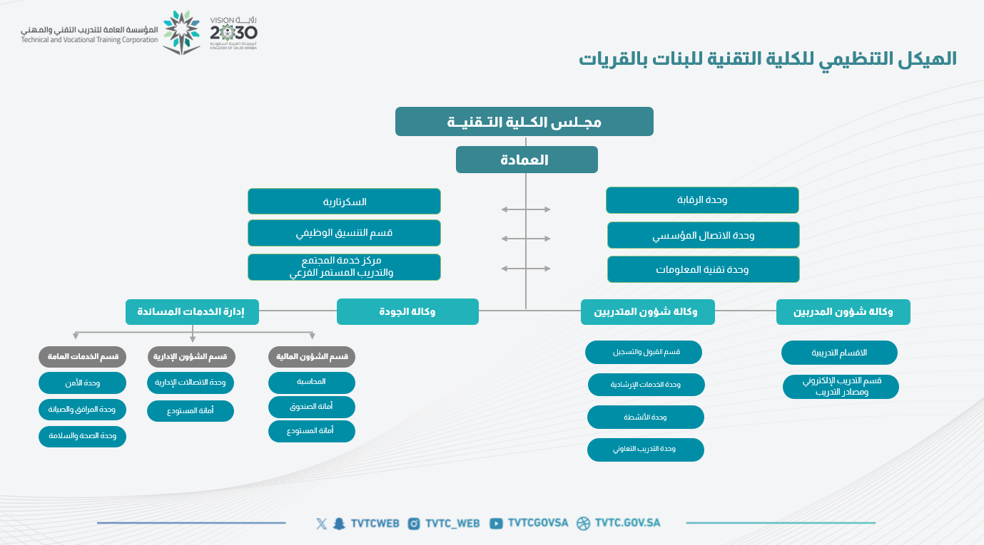 الهيكل التنظيمي.png
