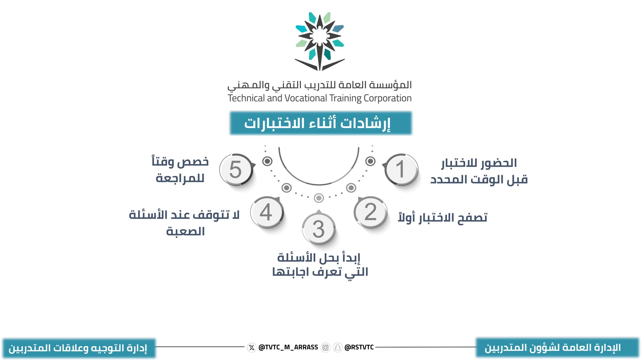 إرشادات الإختبارات 